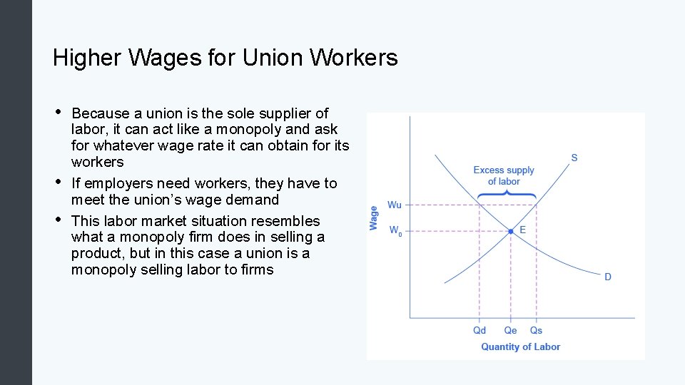 Higher Wages for Union Workers • • • Because a union is the sole