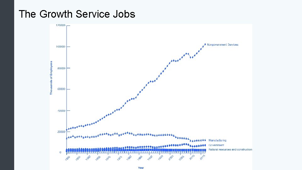 The Growth Service Jobs 