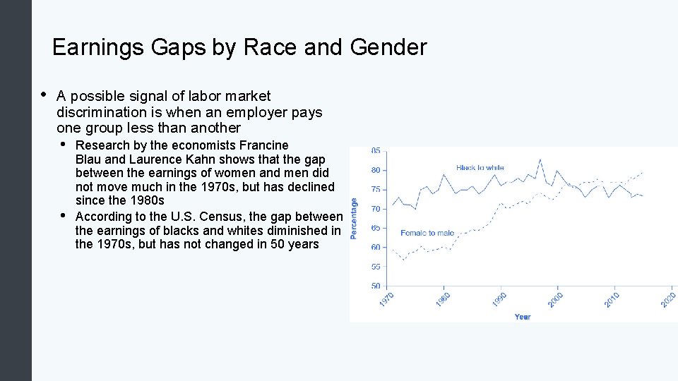 Earnings Gaps by Race and Gender • A possible signal of labor market discrimination