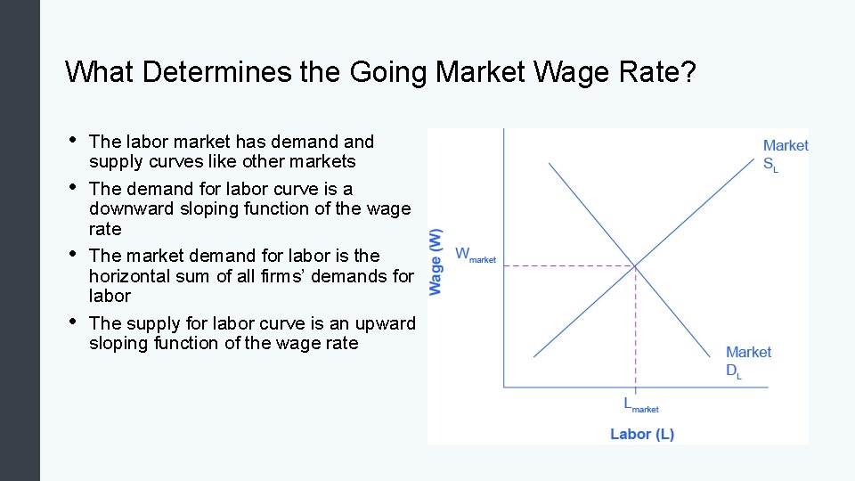 What Determines the Going Market Wage Rate? • • The labor market has demand