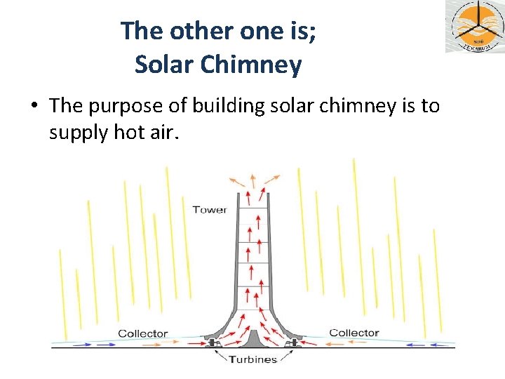 The other one is; Solar Chimney • The purpose of building solar chimney is