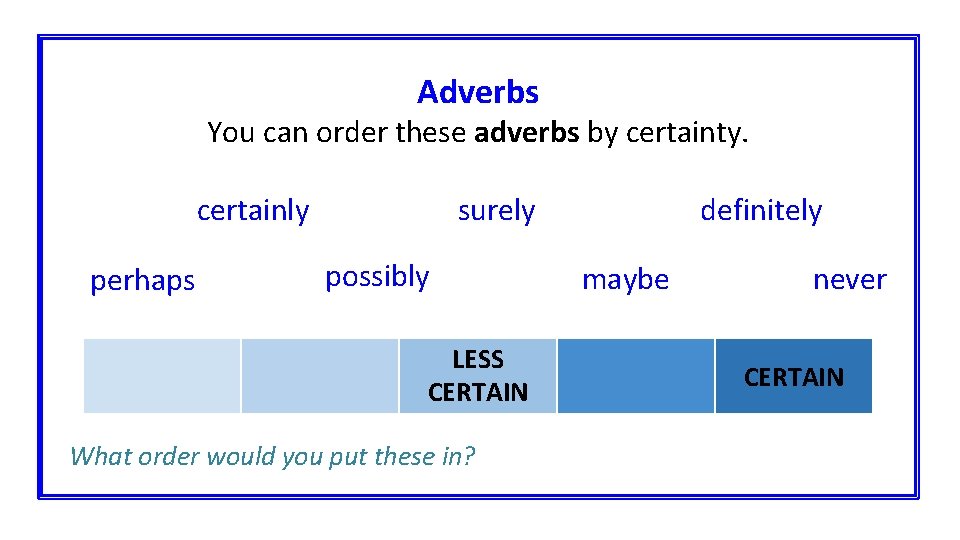 Adverbs You can order these adverbs by certainty. certainly perhaps definitely surely possibly LESS