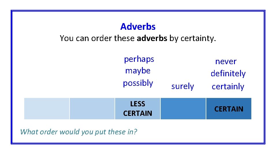 Adverbs You can order these adverbs by certainty. perhaps maybe possibly LESS CERTAIN What