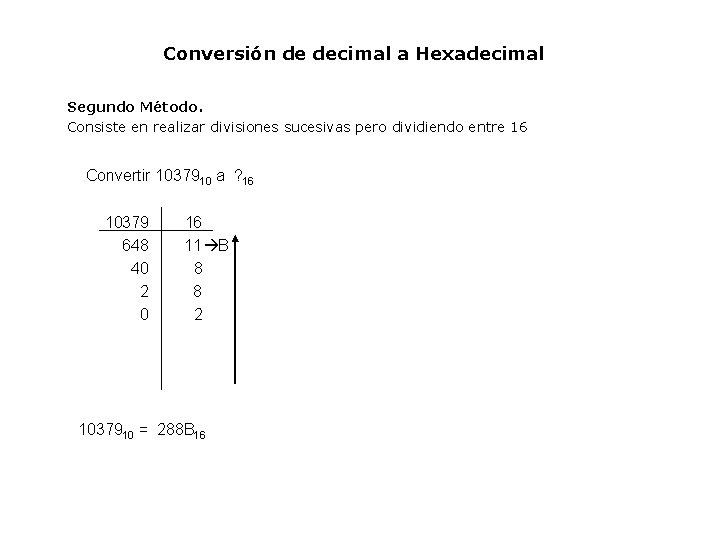 Conversión de decimal a Hexadecimal Segundo Método. Consiste en realizar divisiones sucesivas pero dividiendo