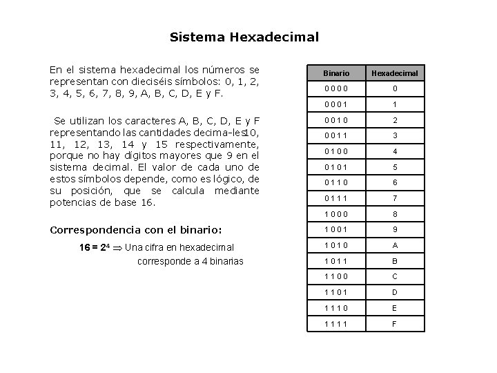 Sistema Hexadecimal En el sistema hexadecimal los números se representan con dieciséis símbolos: 0,