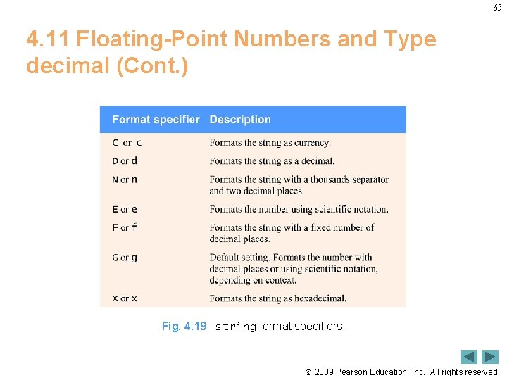 65 4. 11 Floating-Point Numbers and Type decimal (Cont. ) Fig. 4. 19 |