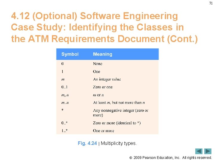 71 4. 12 (Optional) Software Engineering Case Study: Identifying the Classes in the ATM
