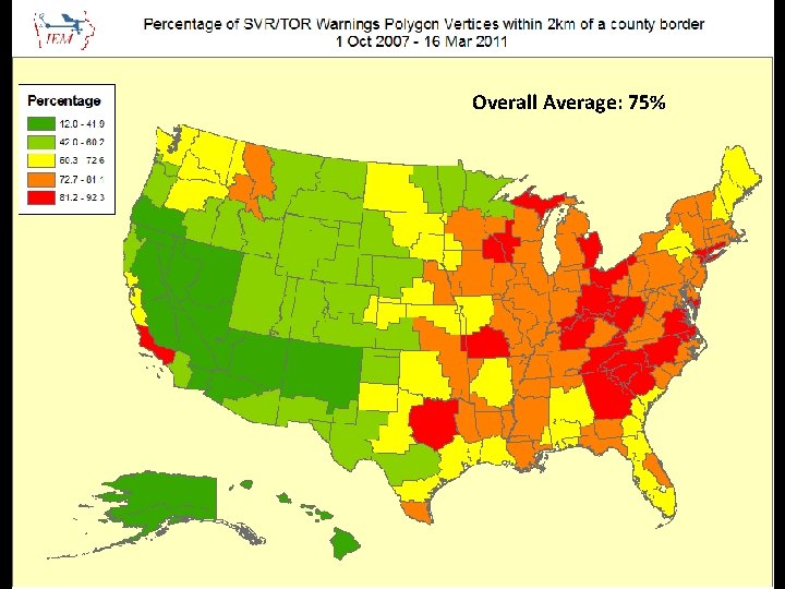 Overall Average: 75% 