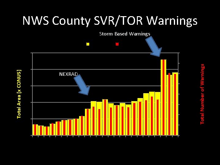 NWS County SVR/TOR Warnings Storm Based Warnings Total Size Count 20 80, 000 70,