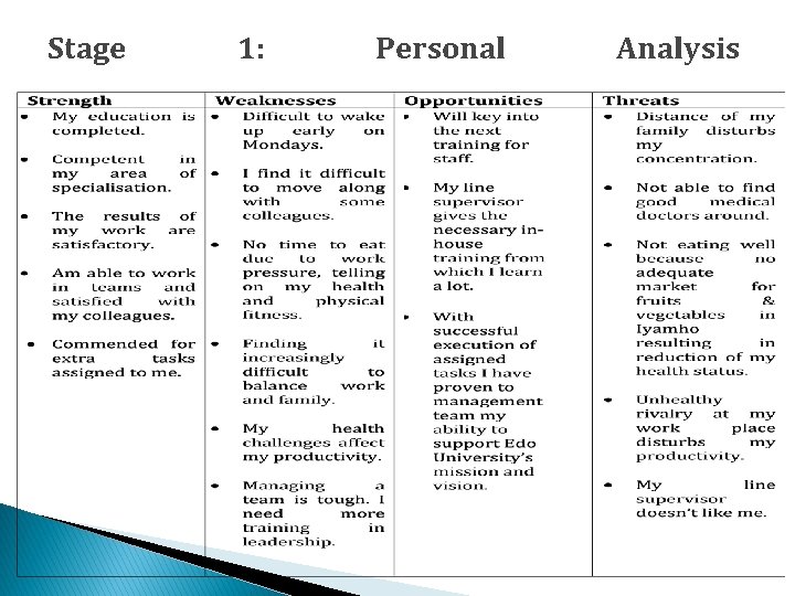 Stage 1: Personal Analysis 