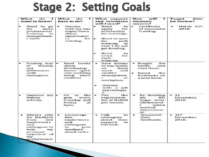 Stage 2: Setting Goals 