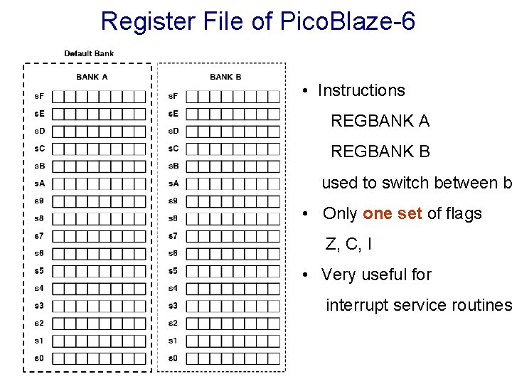 Register File of Pico. Blaze-6 • Instructions REGBANK A REGBANK B used to switch