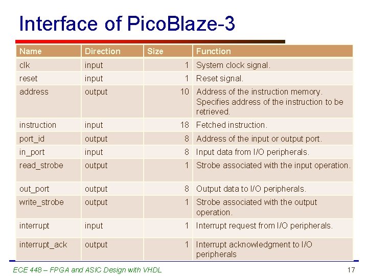Interface of Pico. Blaze-3 Name Direction Size clk input 1 System clock signal. reset