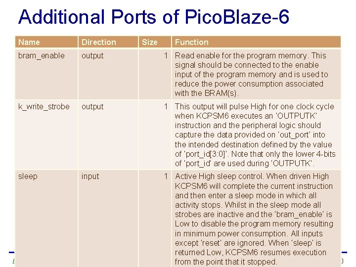 Additional Ports of Pico. Blaze-6 Name Direction Size Function bram_enable output 1 Read enable