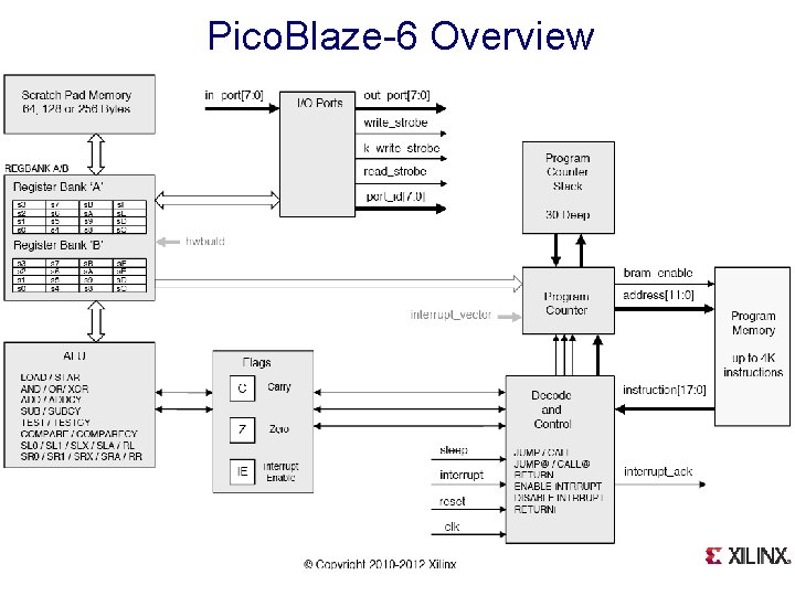 Pico. Blaze-6 Overview 