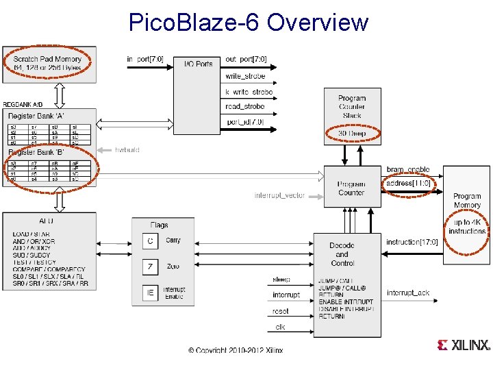 Pico. Blaze-6 Overview 