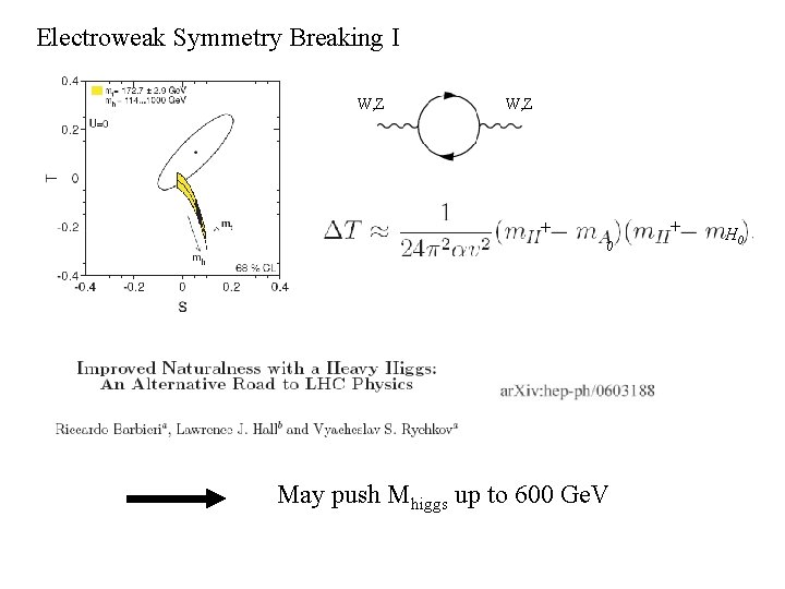 Electroweak Symmetry Breaking I W, Z + + 0 May push Mhiggs up to