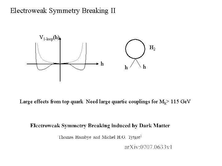 Electroweak Symmetry Breaking II V 1 -loop (h) V(h) H 2 h h h