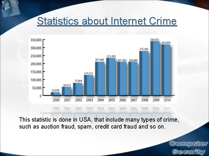 Statistics about Internet Crime This statistic is done in USA, that include many types Statistics about Internet Crime This statistic is done in USA, that include many types