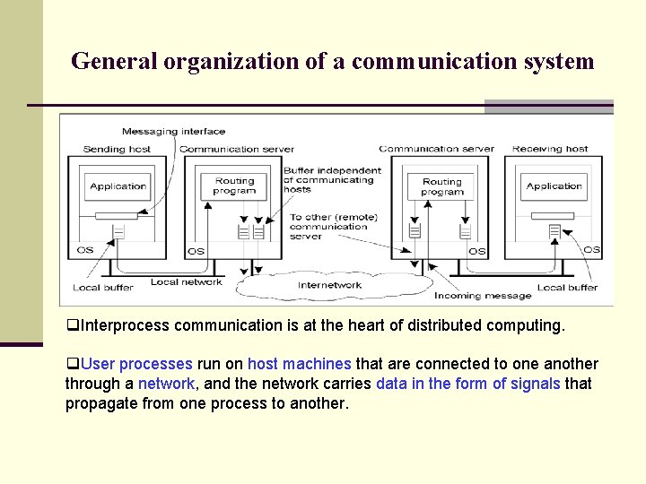 General organization of a communication system q. Interprocess communication is at the heart of