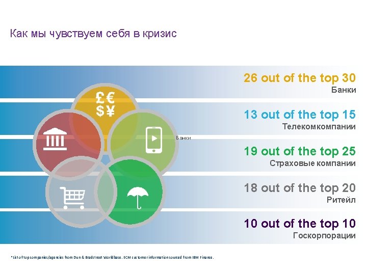 Как мы чувствуем себя в кризис 26 out of the top 30 Банки 13