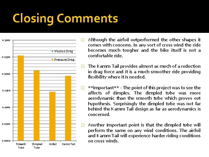 Closing Comments 0. 3000 � Although the airfoil outperformed the other shapes it comes