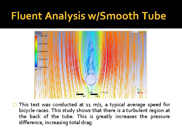 Fluent Analysis w/Smooth Tube � This test was conducted at 11 m/s, a typical