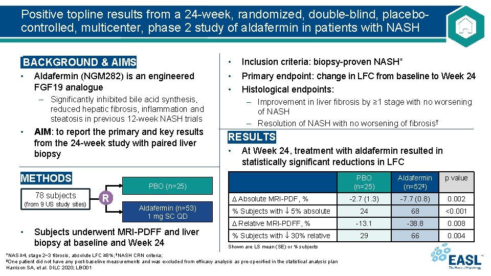 Positive topline results from a 24 -week, randomized, double-blind, placebocontrolled, multicenter, phase 2 study