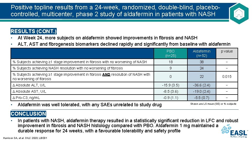 Positive topline results from a 24 -week, randomized, double-blind, placebocontrolled, multicenter, phase 2 study