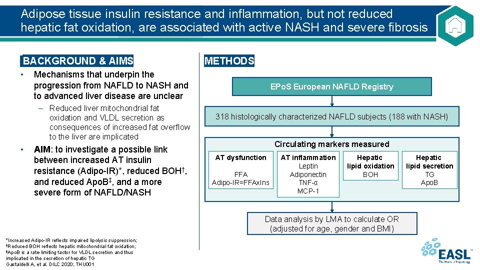 Adipose tissue insulin resistance and inflammation, but not reduced hepatic fat oxidation, are associated