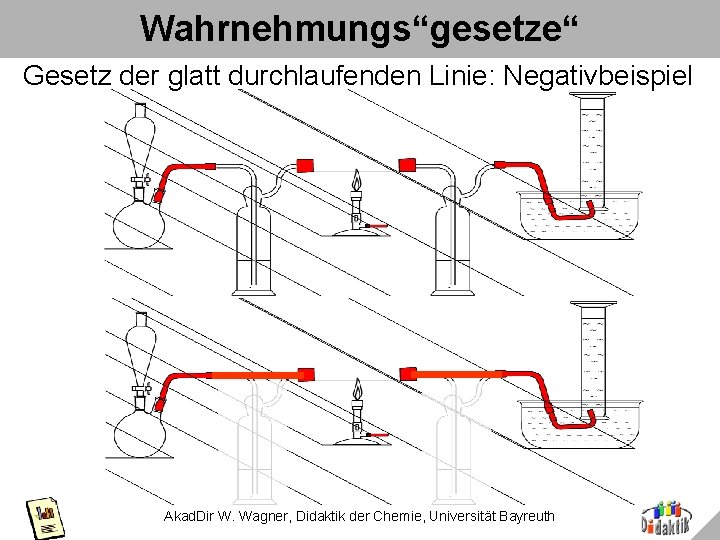 Wahrnehmungs“gesetze“ Gesetz der glatt durchlaufenden Linie: Negativbeispiel Akad. Dir W. Wagner, Didaktik der Chemie,