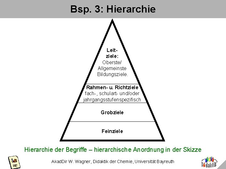 Bsp. 3: Hierarchie Leitziele: Oberste/ Allgemeinste Bildungsziele. Rahmen- u. Richtziele fach-, schulart- und/oder jahrgangsstufenspezifisch