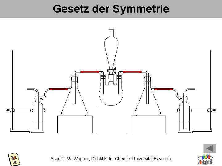 Gesetz der Symmetrie Akad. Dir W. Wagner, Didaktik der Chemie, Universität Bayreuth 