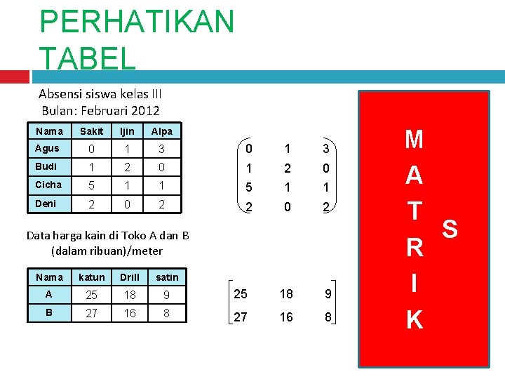 PERHATIKAN TABEL Absensi siswa kelas III Bulan: Februari 2012 Nama Sakit Ijin Alpa Agus