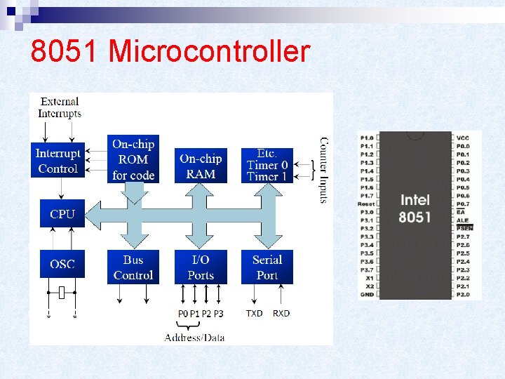 8051 Microcontroller 