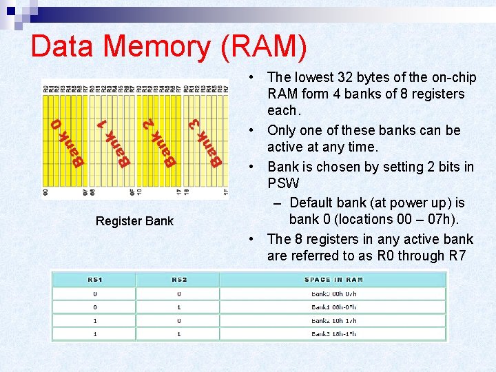 Data Memory (RAM) Register Bank • The lowest 32 bytes of the on-chip RAM