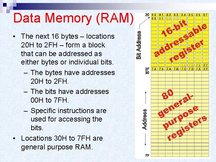 Data Memory (RAM) • The next 16 bytes – locations 20 H to 2