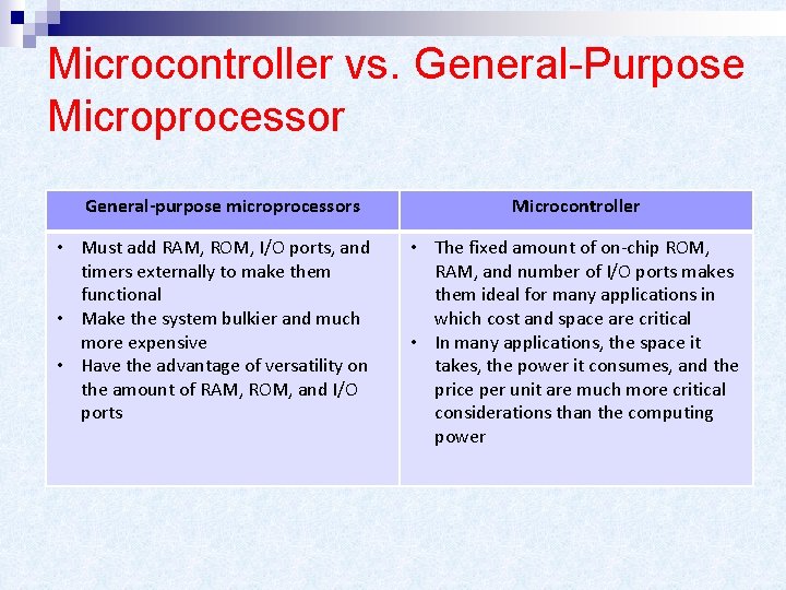 Microcontroller vs. General-Purpose Microprocessor General-purpose microprocessors • Must add RAM, ROM, I/O ports, and