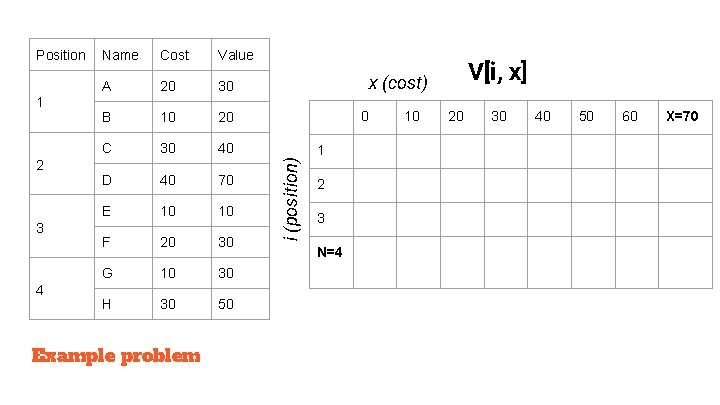 1 2 3 4 Name Cost Value A 20 30 B 10 20 C