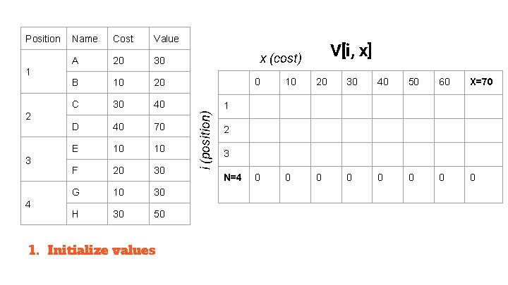 1 2 3 4 Name Cost Value A 20 30 B 10 20 C