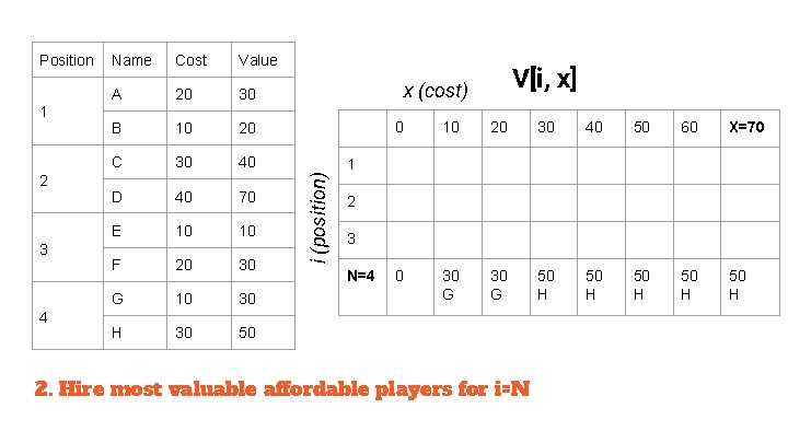 1 2 3 4 Name Cost Value A 20 30 B 10 20 C