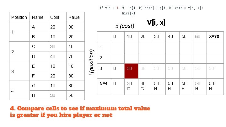 if v[i + 1, x - p[i, k]. cost] + p[i, k]. vorp >