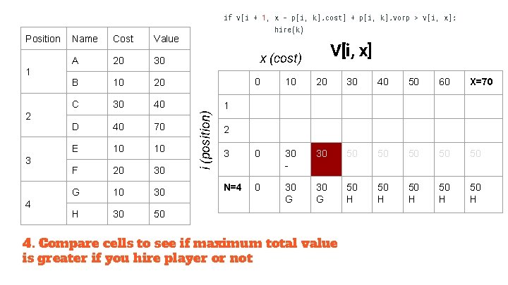 if v[i + 1, x - p[i, k]. cost] + p[i, k]. vorp >