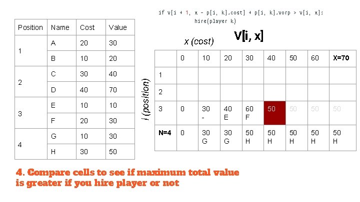 if v[i + 1, x - p[i, k]. cost] + p[i, k]. vorp >