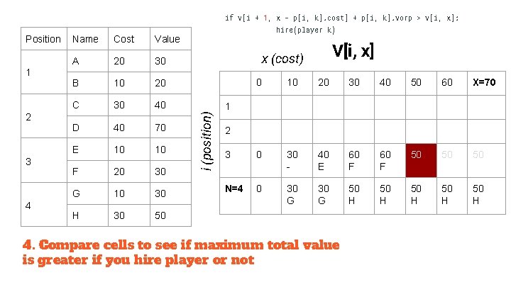 if v[i + 1, x - p[i, k]. cost] + p[i, k]. vorp >