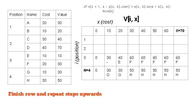 if v[i + 1, x - p[i, k]. cost] + p[i, k]. vorp >