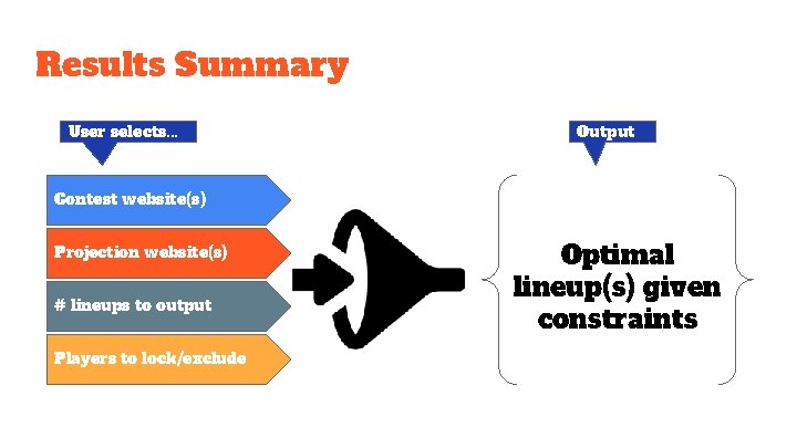 Results Summary User selects. . . Output Contest website(s) Projection website(s) # lineups to