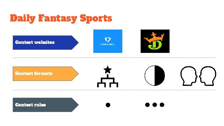 Daily Fantasy Sports Contest websites Contest formats Contest rules 