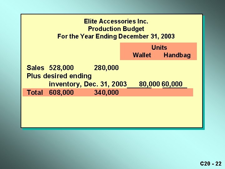 Elite Accessories Inc. Production Budget For the Year Ending December 31, 2003 Units Wallet