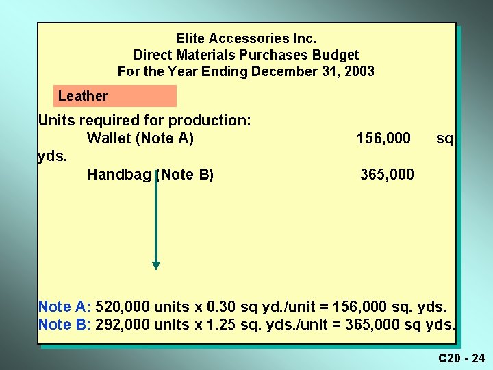 Elite Accessories Inc. Direct Materials Purchases Budget For the Year Ending December 31, 2003
